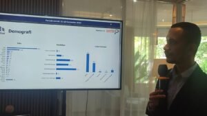 Peneliti Indo Riset Roki Arbi : Prabowo di Agustus 2023 Raih 38,3%, September 2023 Turun 34,8%