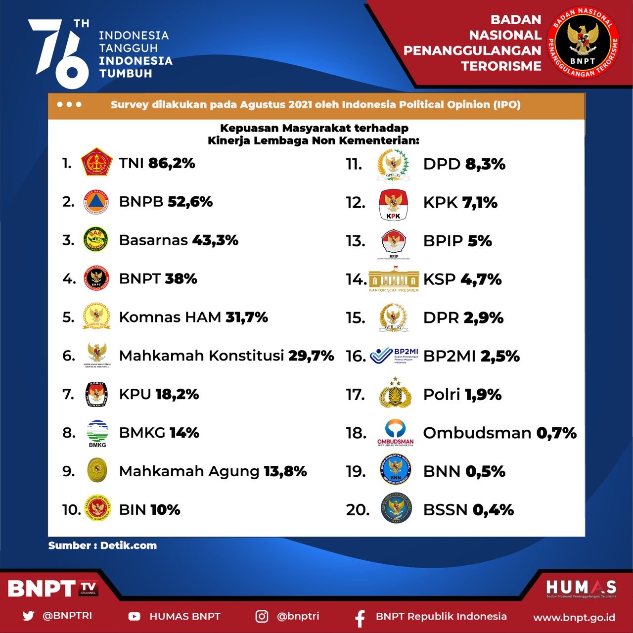 polling-bnpt